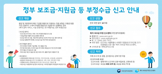 정부 보조금 지원금 부정수급 신고 안내
