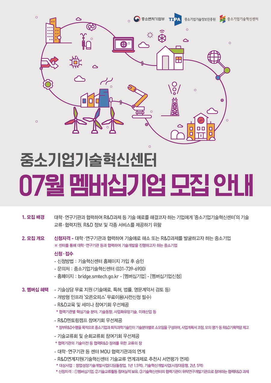 - 중소벤처기업부 TIPA)<br />
중소기업기술정보진흥원<br />
중소기업기술혁신센터<br />
중소기업기술혁신센터 07월 멤버십기업 모집 안내<br />
1. 모집 배경<br />
대학·연구기관과 협력하여 R&D과제 등 기술 애로를 해결코자 하는 기업에게 '중소기업기술혁신센터의 기술 교류·협력지원, R&D 정보 및 각종 서비스를 제공하기 위함<br />
2. 모집 개요. | 신청자격 - 대학·연구기관과 협력하여 기술애로 해소 또는 R&D과제를 발굴하고자 하는 중소기업<br />
※ 센터를 통해 대학·연구기관 등과 협력하여 기술개발을 진행하고자 하는 중소기업 신청 · 접수 - 신청방법 : 기술혁신센터 홈페이지 가입 후 승인 - 문의처 : 중소기업기술혁신센터 (031-739-6900) - 홈페이지 : bridge.smtech.go.kr - [멤버십기업] - [멤버십기업신청]<br />
3. 멤버십 혜택 - 기술상담 무료 지원 (기술애로, 특허, 법률, 영문계약서 검토 등)<br />
- 개방형 인프라 '오픈오피스' 무료이용(사전신청 필수) - R&D교육 및 세미나 참여기회 우선제공<br />
* 협력기관별 핵심기술 분야, 기술동향, 사업화유망기술, 미래산업 등 - R&D멘토링캠프 참여기회 우선제공 * 정부R&D수행을 목적으로 중소기업과 퇴직과학기술인이 기술분야별로 소모임을 구성하여, 사업계획서 코칭, 모의 평가 등 R&D기획역량 제고 - 기술교류회 및 순회교류회 참여기회 우선제공 * 협력기관의 기술이전 등 협력R&D 장려를 위한 교류의 장 - 대학 · 연구기관 등 센터 MOU 협력기관과의 연계 - R&D 연계지원(기술혁신센터 기술교류 연계과제로 추천시 서면평가 면제) * 대상사업 : 창업성장기술개발사업(디딤돌창업, 1년 1.5억), 기술혁신개발사업(시장대응형, 2년, 5억) * 신청자격 : 1 멤버십기업, 2기술교류활동 참여실적 보유, 3 기술혁신센터의 협력기관이 위탁연구개발기관으로 참여하는 협력R&D 과제<br />
