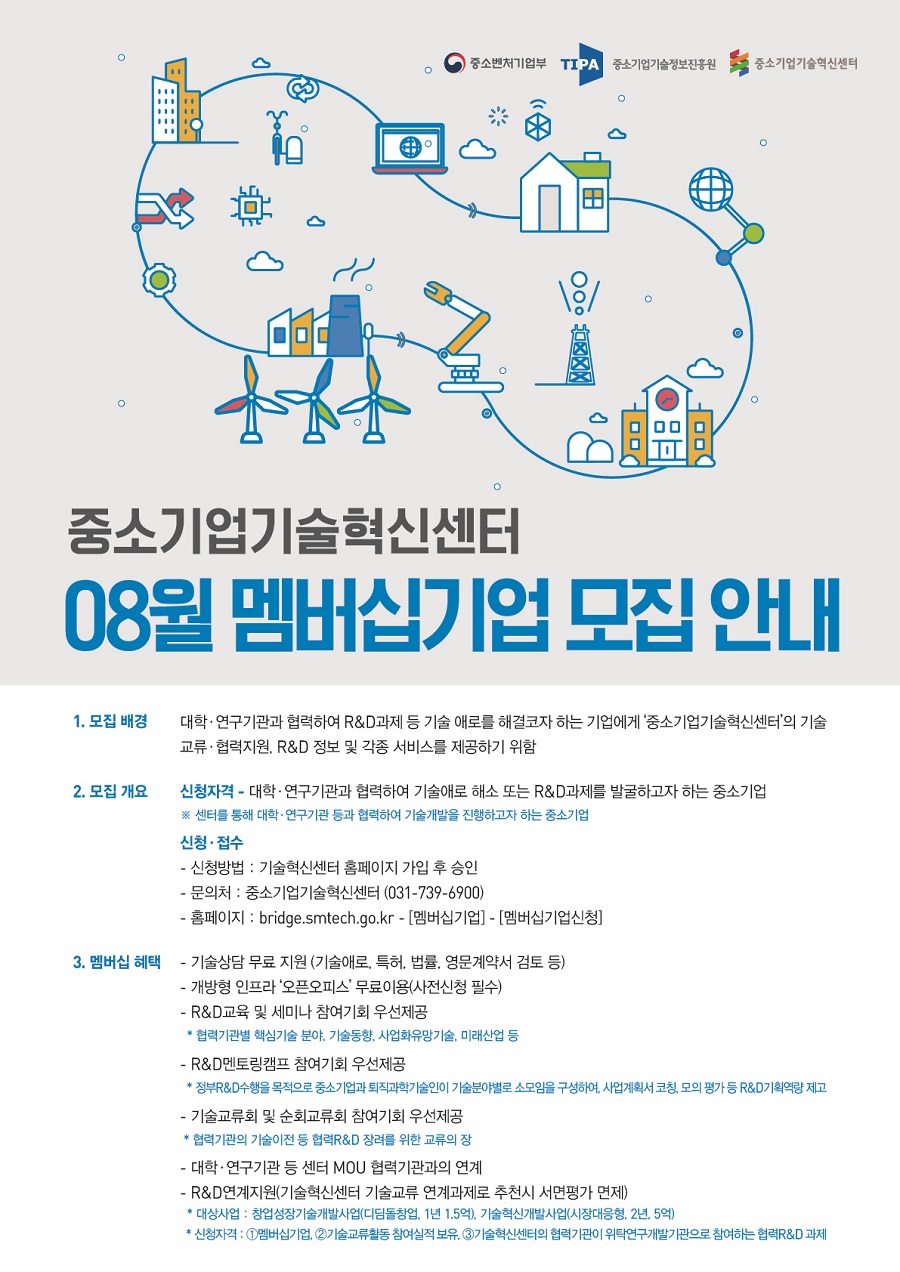 중소기업기술혁신센터 08월 멤버십기업 모집 안내<br />
1. 모집 배경: 대학·연구기관과 협력하여 R&D과제 등 기술 애로를 해결코자 하는 기업에게 '중소기업기술혁신센터'의 기술 교류·협력지원, R&D 정보 및 각종 서비스를 제공하기 위함<br />
2. 모집 개요<br />
- 신청 자격: 대학·연구기관과 협력하여 기술애로 해소 또는 R&D과제를 발굴하고자 하는 중소기업<br />
※ 센터를 통해 대학·연구기관 등과 협력하여 기술개발을 진행하고자 하는 중소기업<br />
- 신청·접수<br />
- 신청방법: 기술혁신센터 홈페이지 가입 후 승인<br />
- 문의처: 중소기업기술혁신센터(031-739-6900)<br />
- 홈페이지: bridge.smtech.go.kr - [멤버십기업] - [멤버십기업신청]<br />
3. 멤버십 혜택<br />
- 기술상담 무료 지원(기술애로, 특허, 법률, 영문계약서 검토 등)<br />
- 개방형 인프라 '오픈오피스' 무료이용(사전신청 필수)<br />
- R&D교육 및 세미나 참여기회 우선제공<br />
*협력기관별 핵심기술 분야, 기술동향, 사업화유망기술, 미래산업 등<br />
- R&D멘토링캠프 참여기회 우선제공<br />
*정부R&D수행을 목적으로 중소기업과 퇴직과학기술인이 기술분야별로 소모임을 구성하여, 사업계획서 코칭, 모의 평가 등 R&D기획역량 제고<br />
- 기술교류회 및 순회교류회 참여기회 우선제공<br />
*협력기관의 기술이전 등 협력R&D 장려를 위한 교류의 장<br />
- 대학·연구기관 등 센터 MOU 협력기관과의 연계<br />
- R&D연계지원(기술혁신센터 기술교류 연계과제로 추천시 서면평가 면제)<br />
*대상사업: 창업성장기술개발사업(디딤돌창업, 1년 1.5억), 기술혁신개발사업(시장대응형, 2년, 5억)<br />
*신청자격: ①멤버십기업, ②기술교류활동 참여실적 보유, ③기술혁신센터의 협력기관이 위탁연구개발기관으로 참여하는 협력R&D과제