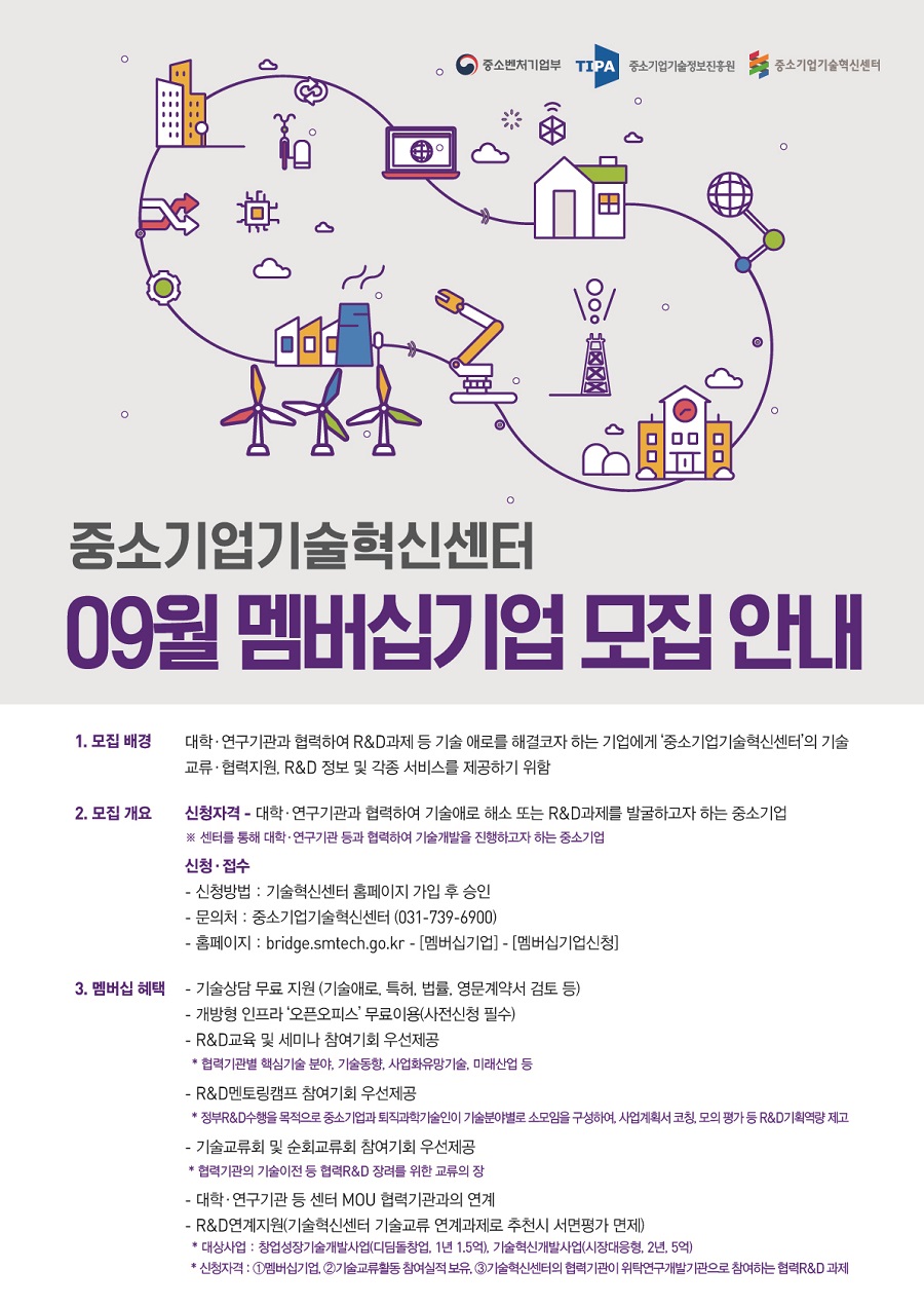 중소기업기술혁신센터 09월 멤버십기업 모집 안내<br />
1. 모집 배경: 대학·연구기관과 협력하여 R&D과제 등 기술 애로를 해결코자 하는 기업에게 '중소기업기술혁신센터'의 기술 교류·협력지원, R&D 정보 및 각종 서비스를 제공하기 위함<br />
2. 모집 개요<br />
- 신청 자격: 대학·연구기관과 협력하여 기술애로 해소 또는 R&D과제를 발굴하고자 하는 중소기업<br />
※ 센터를 통해 대학·연구기관 등과 협력하여 기술개발을 진행하고자 하는 중소기업<br />
- 신청·접수<br />
- 신청방법: 기술혁신센터 홈페이지 가입 후 승인<br />
- 문의처: 중소기업기술혁신센터(031-739-6900)<br />
- 홈페이지: bridge.smtech.go.kr - [멤버십기업] - [멤버십기업신청]<br />
3. 멤버십 혜택<br />
- 기술상담 무료 지원(기술애로, 특허, 법률, 영문계약서 검토 등)<br />
- 개방형 인프라 '오픈오피스' 무료이용(사전신청 필수)<br />
- R&D교육 및 세미나 참여기회 우선제공<br />
*협력기관별 핵심기술 분야, 기술동향, 사업화유망기술, 미래산업 등<br />
- R&D멘토링캠프 참여기회 우선제공<br />
*정부R&D수행을 목적으로 중소기업과 퇴직과학기술인이 기술분야별로 소모임을 구성하여, 사업계획서 코칭, 모의 평가 등 R&D기획역량 제고<br />
- 기술교류회 및 순회교류회 참여기회 우선제공<br />
*협력기관의 기술이전 등 협력R&D 장려를 위한 교류의 장<br />
- 대학·연구기관 등 센터 MOU 협력기관과의 연계<br />
- R&D연계지원(기술혁신센터 기술교류 연계과제로 추천시 서면평가 면제)<br />
*대상사업: 창업성장기술개발사업(디딤돌창업, 1년 1.5억), 기술혁신개발사업(시장대응형, 2년, 5억)<br />
*신청자격: ①멤버십기업, ②기술교류활동 참여실적 보유, ③기술혁신센터의 협력기관이 위탁연구개발기관으로 참여하는 협력R&D과제