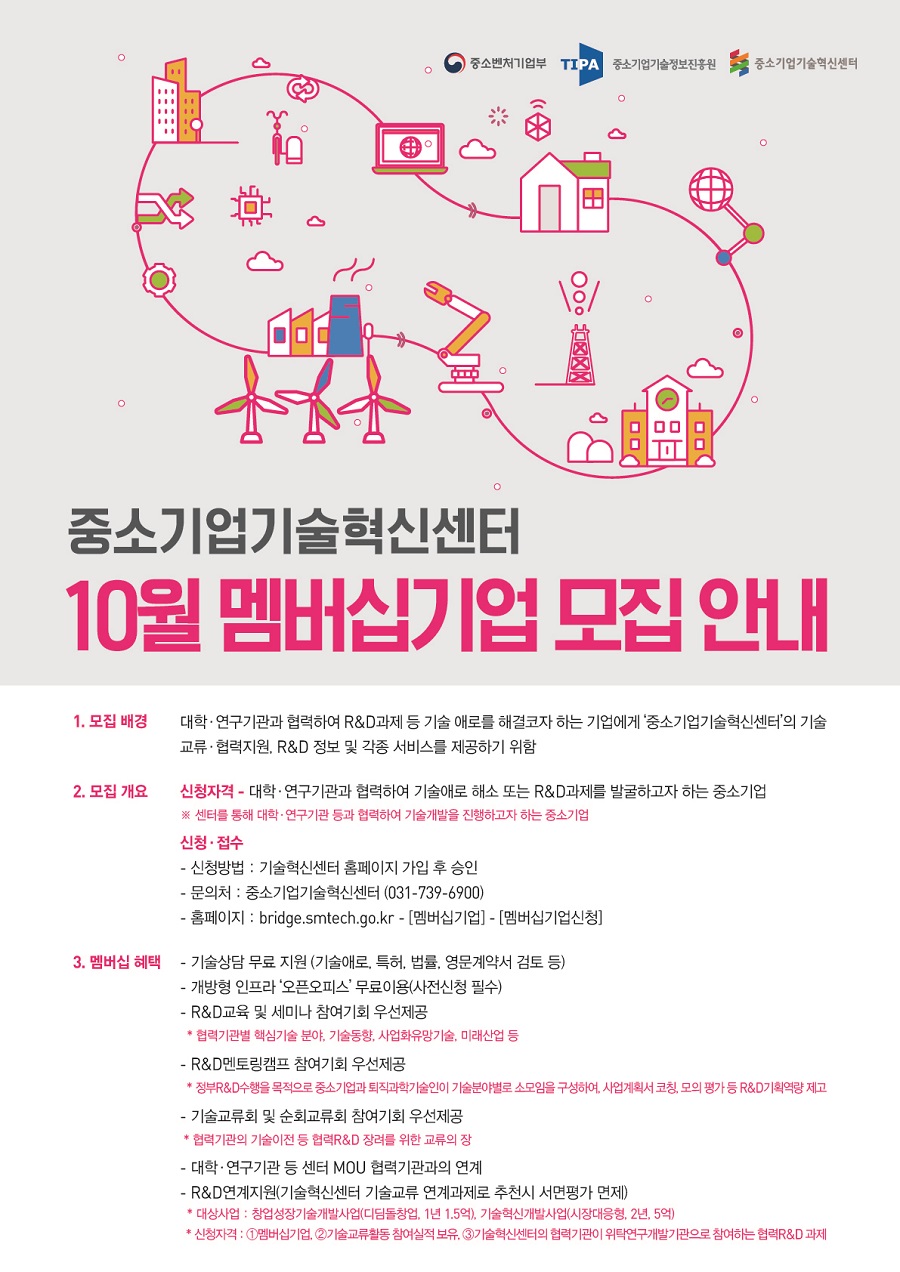 중소기업기술혁신센터 10월 멤버십기업 모집 안내<br />
1. 모집 배경: 대학·연구기관과 협력하여 R&D과제 등 기술 애로를 해결코자 하는 기업에게 '중소기업기술혁신센터'의 기술 교류·협력지원, R&D 정보 및 각종 서비스를 제공하기 위함<br />
2. 모집 개요<br />
- 신청 자격: 대학·연구기관과 협력하여 기술애로 해소 또는 R&D과제를 발굴하고자 하는 중소기업<br />
※ 센터를 통해 대학·연구기관 등과 협력하여 기술개발을 진행하고자 하는 중소기업<br />
- 신청·접수<br />
- 신청방법: 기술혁신센터 홈페이지 가입 후 승인<br />
- 문의처: 중소기업기술혁신센터(031-739-6900)<br />
- 홈페이지: bridge.smtech.go.kr - [멤버십기업] - [멤버십기업신청]<br />
3. 멤버십 혜택<br />
- 기술상담 무료 지원(기술애로, 특허, 법률, 영문계약서 검토 등)<br />
- 개방형 인프라 '오픈오피스' 무료이용(사전신청 필수)<br />
- R&D교육 및 세미나 참여기회 우선제공<br />
*협력기관별 핵심기술 분야, 기술동향, 사업화유망기술, 미래산업 등<br />
- R&D멘토링캠프 참여기회 우선제공<br />
*정부R&D수행을 목적으로 중소기업과 퇴직과학기술인이 기술분야별로 소모임을 구성하여, 사업계획서 코칭, 모의 평가 등 R&D기획역량 제고<br />
- 기술교류회 및 순회교류회 참여기회 우선제공<br />
*협력기관의 기술이전 등 협력R&D 장려를 위한 교류의 장<br />
- 대학·연구기관 등 센터 MOU 협력기관과의 연계<br />
- R&D연계지원(기술혁신센터 기술교류 연계과제로 추천시 서면평가 면제)<br />
*대상사업: 창업성장기술개발사업(디딤돌창업, 1년 1.5억), 기술혁신개발사업(시장대응형, 2년, 5억)<br />
*신청자격: ①멤버십기업, ②기술교류활동 참여실적 보유, ③기술혁신센터의 협력기관이 위탁연구개발기관으로 참여하는 협력R&D과제