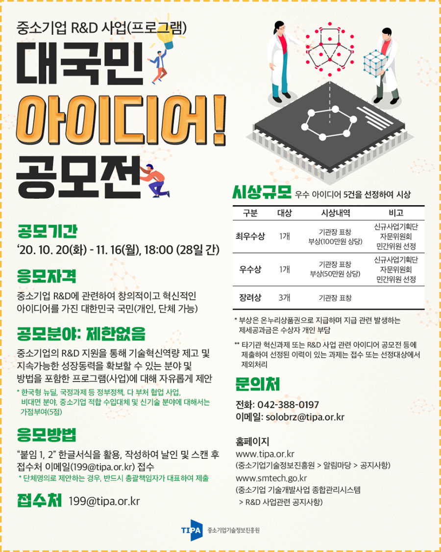 중소기업 R&D 사업(프로그램) 대국민 아이디어! 공모전
- 공모기간 : '20.10.20(화) ~ 11.16(월), 18:00 (28일간)
- 응모자격 : 중소기업 R&D에 관련하여 창의적이고 혁신적인 아이디어를 가진 대한민국 국민(개인, 단체 가능)
- 공모분야 : 제한없음. 중소기업의 R&D 지원을 통해 기술혁신역량 제고 및 지속가능한 성장동력을 확보할 수 있는 분야 및 방법을 포함한 프로그램(사업)에 대해 자유롭게 제안
- 응모방법 : 붙임 1,2 한글서식을 활용, 작성하여 날인 및 스캔 후 접수처 이메일(199@tipa.or.kr) 접수
- 접수처 : 199@tipa.or.kr
- 문의처 : (전화)042-388-0197, (이메일)solobrz@tipa.or.kr