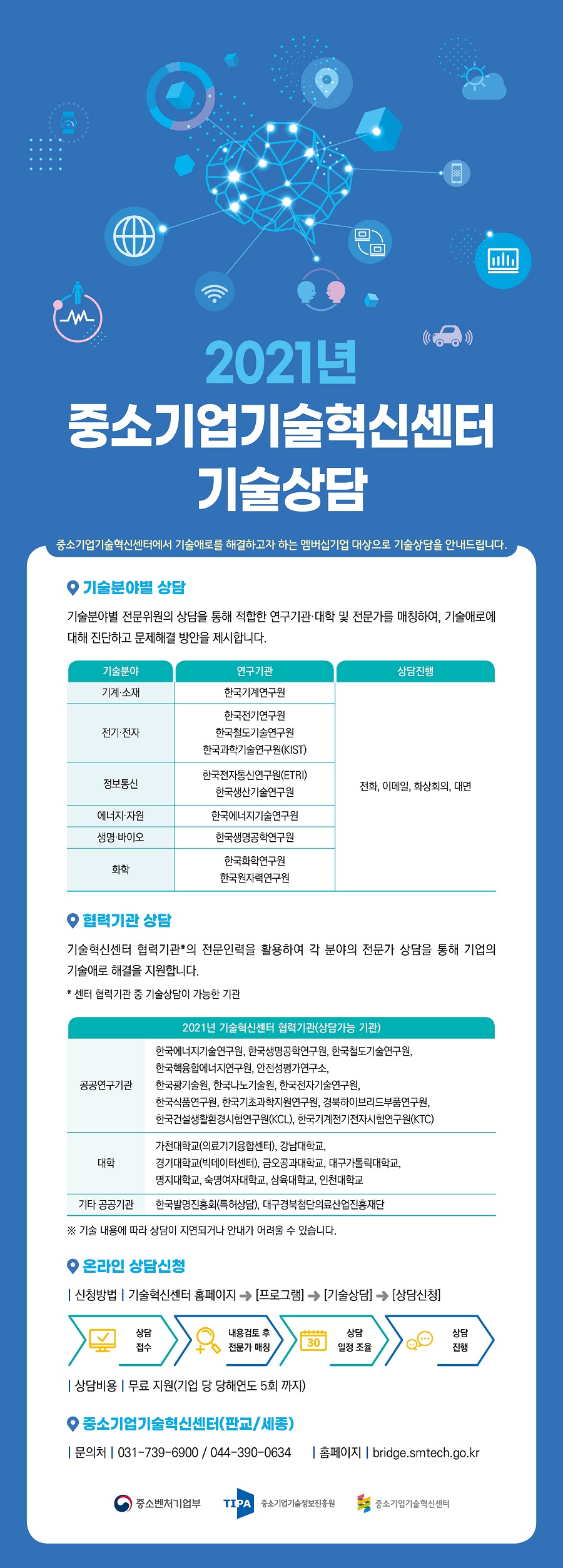 2021년 중소기업기술혁신센터 기술상담