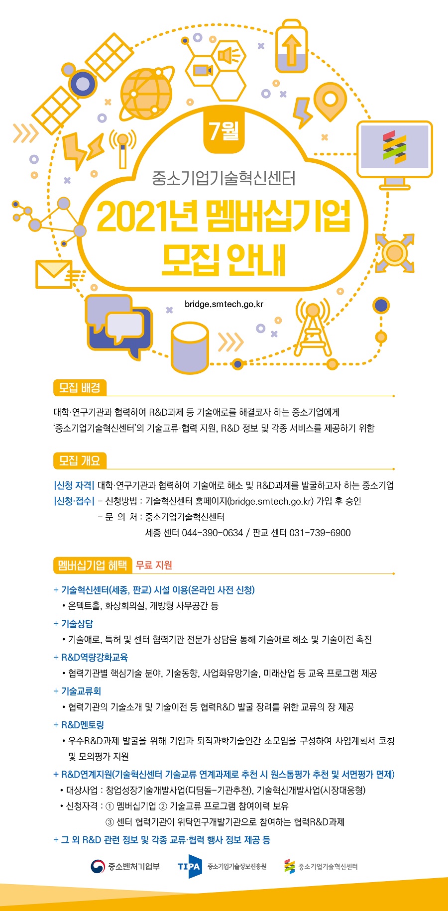 7월 중소기업기술혁신센터 2021년 멤버십기업 모집안내<br />
모집 배경<br />
대학·연구기관과 협력하여 R&D과제 등 기술애로를 해결코자 하는 중소기업에게 '중소기업기술혁신센터'의 기술교류·협력 지원, R&D 정보 및 각종 서비스를 제공하기 위함<br />
모집 개요<br />
신청 자격: 대학·연구기관과 협력하여 기술애로 해소 및 R&D과제를 발굴하고자 하는 중소기업 신청·접수:<br />
- 신청방법 : 기술혁신센터 홈페이지(bridge.smtech.go.kr) 가입 후 승인<br />
- 문의처 : 중소기업기술혁신센터<br />
세종 센터 044-390-0634 / 판교 센터 031-739-6900<br />
멤버십기업 혜택 무료 지원<br />
기술혁신센터(세종, 판교) 시설 이용(온라인 사전 신청) - 온텍트홀, 화상회의실, 개방형 사무공간 등<br />
기술상담 - 기술애로, 특허 및 센터 협력기관 전문가 상담을 통해 기술애로 해소 및 기술이전 촉진<br />
R&D 역량강화교육 - 협력기관별 핵심기술 분야, 기술동향, 사업화유망기술, 미래산업 등 교육 프로그램 제공<br />
기술교류회 - 협력기관의 기술소개 및 기술이전 등 협력R&D 발굴 장려를 위한 교류의 장 제공<br />
R&D멘토링 - 우수R&D과제 발굴을 위해 기업과 퇴직과학기술인간 소모임을 구성하여 사업계획서 코칭 및 모의평가 지원<br />
R&D 연계지원(기술혁신센터 기술교류 연계과제로 추천 시 원스톱평가 추천 및 서면평가 면제) - 대상사업 : 창업성장기술개발사업(디딤돌 기관추천), 기술혁신개발사업(시장대응형)<br />
신청자격 : 1. 멤버십기업 2. 기술교류 프로그램 참여이력 보유 3. 센터 협력기관이 위탁연구개발기관으로 참여하는 협력R&D과제<br />
그 외 R&D 관련 정보 및 각종 교류·협력 행사 정보 제공 등