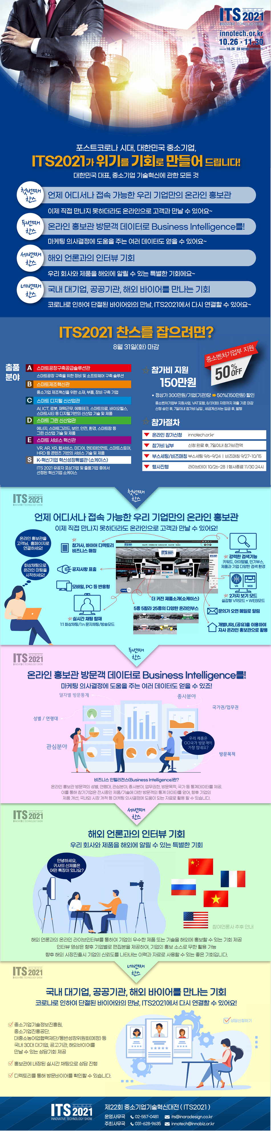 ITS2021 INNOVATIVE TECHNOLOGY SHOW 10.26 - 11.30<br />
포스트코로나 시대, 대한민국 중소기업, ITS2021가 위기를 기회로 만들어 드립니다!<br />
대한민국 대표, 중소기업 기술혁신에 관한 모든 것<br />
첫번째 찬스<br />
언제 어디서나 접속 가능한 우리 기업만의 온라인 홍보관<br />
이제 직접 만나지 못하더라도 온라인으로 고객과 만날 수 있어요~<br />
두번째 찬스<br />
온라인 홍보관 방문객 데이터로 Business Intelligence를!<br />
마케팅 의사결정에 도움을 주는 여러 데이터도 얻을 수 있어요~<br />
세번째 찬스<br />
해외 언론과의 인터뷰 기회<br />
우리 회사와 제품을 해외에 알릴 수 있는 특별한 기회에요~<br />
네번째 찬스<br />
국내 대기업, 공공기관, 해외 바이어를 만나는 기회<br />
코로나로 인하여 단절된 바이어와의 만남, ITS2021에서 다시 연결할 수 있어요~<br />
ITS2021 찬스를 잡으려면?<br />
8월 31일(화) 마감<br />
출품분야<br />
A 스마트공장구축공급솔루션관 - 스마트공장 구축을 위한 장비 및 소프트웨어 구축 솔루션<br />
B 스마트제조혁신관 - 중소기업 제조혁신을 위한 소재, 부품, 장비 구축 기업<br />
C 스마트 디지털 신산업관- AI, ICT, 로봇, 재택근무, 에튜테크, 스마트의료, 바이오헬스,<br />
스마트시티 등 디지털기반의 신산업 기술 및 제품<br />
D 스마트 그린 신산업관 - 에너지, 스마트그리드, 보안, 안전, 환경, 스마트팜 등 그린 신산업 기술 및 제품<br />
E 스마트 서비스 혁신관 - VR AR. XR, 웹서비스, 미디어, 엔터테인먼트, 스마트스토어,<br />
HRD 등 콘텐츠 기반의 서비스 기술 및 제품<br />
S K-혁신기업 혁신성장특별관 (쇼케이스) - ITS 2021 유공자 포상기업 및 출품기업 중에서 선정된 혁신기업 쇼케이스<br />
<br />
참가비 지원 150만원<br />
정상가 300만원/기업(기관)당 → 50%(150만원) 할인<br />
중소벤처기업부 지원사업, VAT포함, 8/31(화) 자정까지 제출 기준 마감<br />
신청 승인 후, 7일이내 참가비 납입, 세금계산서는 입금 후, 발행<br />
참가절차<br />
온라인 참가신청 innotech.or.kr<br />
참가비 납부<br />
신청 완료 후, 7일이내 참가비전액<br />
부스세팅/비즈매칭<br />
부스세팅 9/6~9/24 | 비즈매칭 9/27~10/15<br />
행사진행<br />
라이브데이 10/26~28 | 행사종료 11/30 24시<br />
찬스 언제 어디서나 접속 가능한 우리 기업만의 온라인 홍보관<br />
이제 직접 만나지 못하더라도 온라인으로 고객과 만날 수 있어요!<br />
온라인 홍보관 방문객 데이터로 Business Intelligence를!<br />
마케팅 의사결정에 도움을 주는 여러 데이터도 얻을 수 있죠!<br />
해외 언론과의 인터뷰<br />
기회 우리 회사와 제품을 해외에 알릴 수 있는 특별한 기회<br />
국내 대기업, 공공기관, 해외 바이어를 만나는 기회<br />
코로나로 인하여 단절된 바이어와의 만남, ITS2021에서 다시 연결할 수 있어요!<br />
제22회 중소기업기술혁신대전 (ITS2021)<br />
운영사무국 - 02-557-0481 its@inaradesign.co.kr<br />
주최사무국 - 031-628-9635 innotech@innobiz.or.kr
