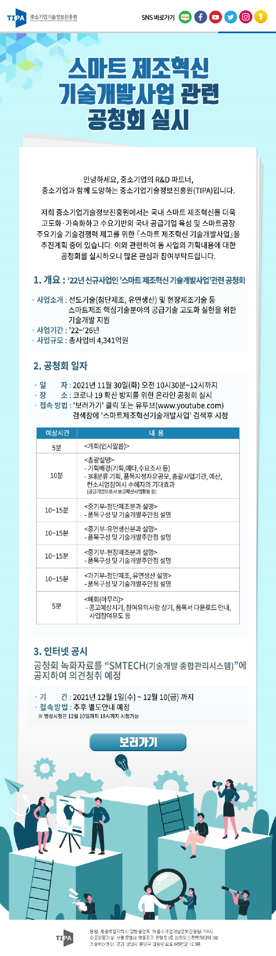 스마트 제조혁신 기술개발사업 관련 공청회 실시<br />
안녕하세요, 중소기업의 R&D 파트너, 중소기업과 함께 도양하는 중소기업기술정보진흥원(TIPA)입니다.<br />
저희 중소기업기술정보진흥원에서는 국내 스마트 제조혁신을 더욱 고도화 · 가속화하고 수요기반의 국내 공급기업 육성 및 스마트공장 주요기술 기술경쟁력 제고를 위한 「스마트 제조혁신 기술개발사업」을 추진계획 중에 있습니다. 이와 관련하여 동 사업의 기획 내용에 대한<br />
공청회를 실시하오니 많은 관심과 참여부탁드립니다.<br />
1. 개요 : 22년 신규사업인 '스마트 제조혁신 기술개발사업 관련 공청회<br />
사업소개 : 선도기술(첨단제조, 유연생산) 및 현장제조기술 등 스마트제조 핵심기술분야의 공급기술 고도화 실현을 위한 기술개발 지원<br />
사업기간 : 22~26년<br />
사업규모 : 총사업비 4,341억원<br />
2. 공청회 일자<br />
일자 : 2021년 11월 30일(화) 오전 10시30분~12시까지<br />
장소 : 코로나 19 확산 방지를 위한 온라인 공청회 실시<br />
접속 방법 : '보러가기' 클릭 또는 유투브(www.youtube.com)<br />
검색창에 '스마트제조혁신기술개발사업' 검색후 시청<br />
예상시간 내용<br />
5분 개회(인사말씀)<br />
10분 총괄설명 - 기획배경 (기획,예타,수요조사 등), - 3대분류 기획, 품목지정자유공모, 총괄사업기간, 예산, 컨소시엄참여시 수혜자의 기대효과 (공급기업으로서 보급확산사업활동 등)<br />
10~15분 중기부 첨단제조분과 설명 - 품목구성 및 기술개발주안점 설명<br />
10~15분 중기부 유연생산분과 설명 - 품목구성 및 기술개발주안점 설명<br />
10~15분 중기부 현장제조분과 설명 - 품목구성 및 기술개발주안점 설명<br />
10~15분 과기부 첨단제조, 유연생산 설명 - 품목구성 및 기술개발주안점 설명<br />
5분 폐회(마무리) - 공고예상시기, 참여유의사항 상기, 품목서 다운로드 안내, 사업참여유도 등<br />
3. 인터넷 공시 공청회 녹화자료를 “SMTECH(기술개발 종합관리시스템)”에 공지하여 의견청취 예정<br />
기 간 : 2021년 12월 1일(수) ~ 12월 10(금) 까지<br />
접속방법 : 추후 별도안내 예정<br />
※ 영상시청은 12월 10일까지 18시까지 시청가능<br />
