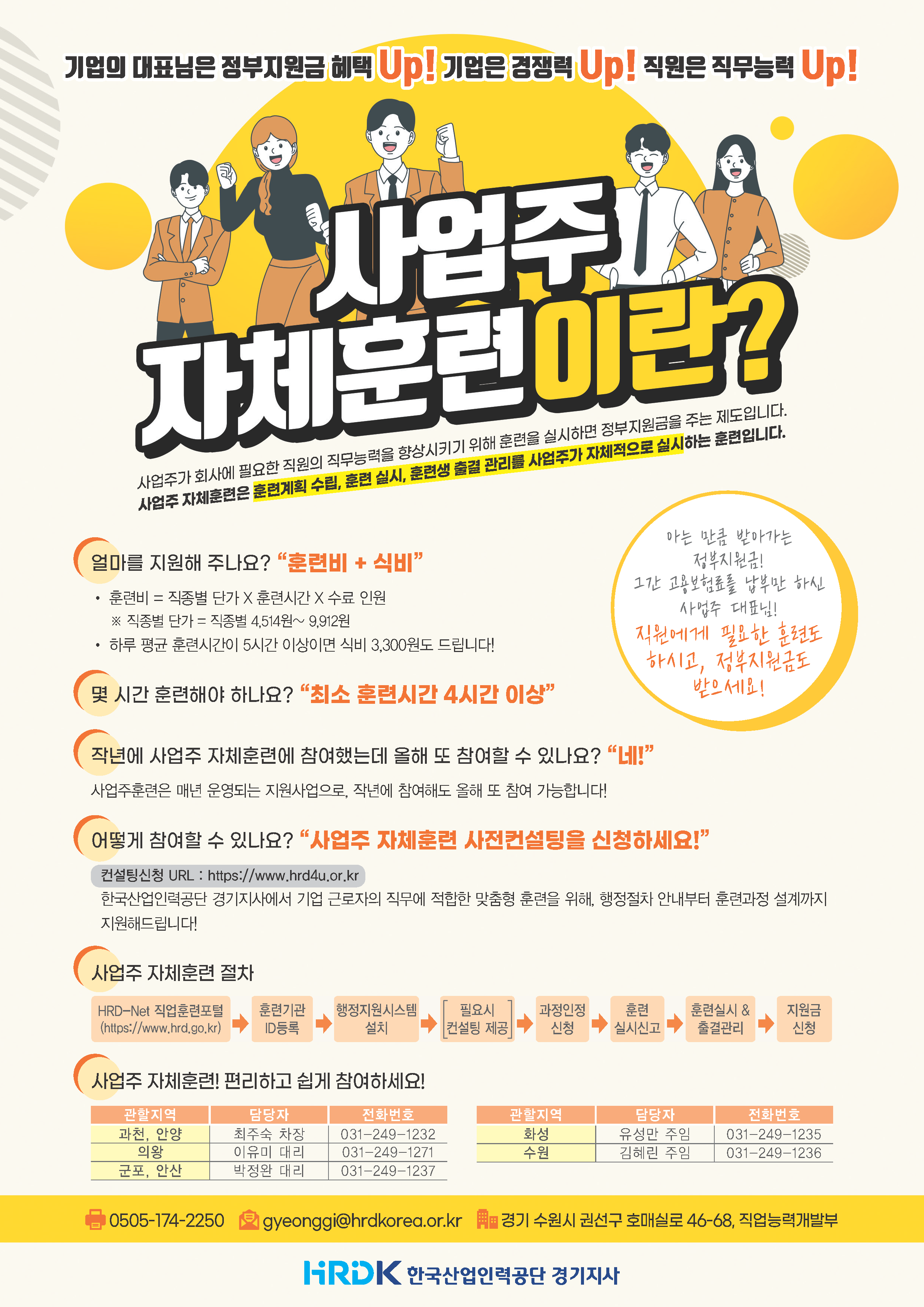 기업의 대표님은 부지원금 헤택 Up! 기업은 경력 Up! 직원은 직무능력 Up!<br />
사업주 자체훈련이란?<br />
사업주가 회사에 필요한 직원의 직무능력을 향상시 키기 위해 훈련을 실시하면 정부지원금을 주는 제도입니다. 사업주 자체훈련은 훈련계획 수립, 훈련 실시, 훈련생 출결 관리를 사업주가 자체적으로 실시하는 훈련입니다.<br />
얼마를 지원해 주나요? 훈련비 + 식비<br />
훈련비 = 직종별 단가 X 훈련시간 X 수료 인원<br />
※ 직종별 단가 = 직종별 4,514원~ 9,912원<br />
하루 평균 훈련시간이 5시간 이상이면 식비 3,300원도 드립니다!<br />
몇 시간 훈련해야 하나요? 최소 훈련시간 4시간 이상<br />
작년에 사업주 자체훈련에 참여했는데 올해 또 참여할 수 있나요? 네!<br />
사업주훈련은 매년 운영되는 지원사업으로, 작년에 참여해도 올해 또 참여 가능합니다!<br />
어떻게 참여할 수 있나요? 사업주 자체훈련 사전컨설팅을 신청하세요!<br />
컨설팅신청 URL : https://www.hrd4u.or.kr) 한국산업인력공단 경기지사에서 기업 근로자의 직무에 적합한 맞춤형 훈련을 위해, 행정절차 안내부터 훈련과정 설계까지 지원해드립니다!<br />
사업주 자체훈련 절차<br />
과정인정<br />
HRD-Net 직업훈련포털 (https://www.hrd.go.kr)<br />
훈련기관 ID 등록<br />
행정지원시스템 설치<br />
필요시 컨설팅 제공<br />
과정인정 신청<br />
훈련 실시신고<br />
훈련실시 & 출결관리<br />
지원금 신청<br />
사업주 자체훈련! 편리하고 쉽게 참여하세요!