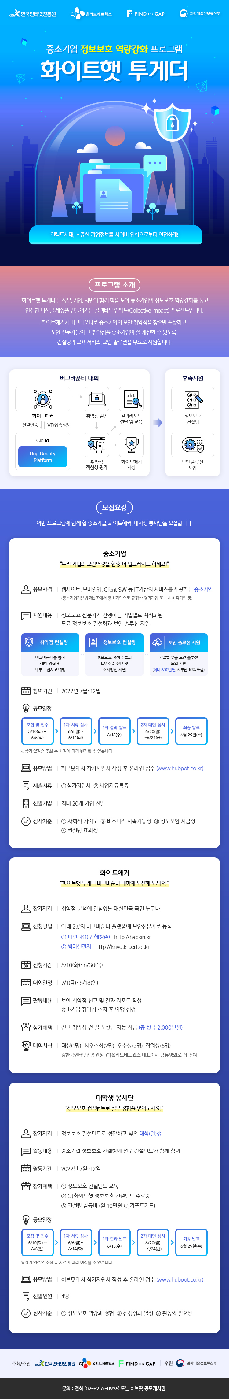 중소기업 정보보호 역량강화 프로그램<br />
화이트햇 투게더<br />
언택트시대, 소중한 기업정보를 사이버 위협으로부터 안전하게!<br />
프로그램 소개<br />
화이트햇 투게더는 정부, 기업, 시민이 함께 힘을 모아 중소기업의 정보보호 역량강화를 돕고 안전한 디지털 세상을 만들어가는 콜렉티브 임팩트(Collective Impact) 프로젝트입니다. 화이트해커가 버그바운티로 중소기업의 보안 취약점을 찾으면 포상하고, 보안 전문가들이 그 취약점을 중소기업이 잘 개선할 수 있도록 컨설팅과 교육 서비스, 보안 솔루션을 무료로 지원합니다.<br />
버그바운티 대회<br />
후속지원<br />
모집요강<br />
이번 프로그램에 함께 할 중소기업, 화이트해커, 대학생 봉사단을 모집합니다.<br />
중소기업 - 우리 기업의 보안역량을 한층 더 업그레이드 하세요!<br />
응모자격 | 웹사이트, 모바일앱, Client SW 등 IT기반의 서비스를 제공하는 중소기업<br />
(중소기업기본법 제2조에서 중소기업으로 규정한 영리기업 또는 사회적기업 등)<br />
지원내용 | 정보보호 전문가가 진행하는 기업별로 최적화된 무료 정보보호 컨설팅과 보안 솔루션 지원<br />
취약점 컨설팅 - 버그바운티를 통해 해킹 위협 및 내부 보안사고 예방<br />
정보보호 컨설팅 - 정보보호 정책 수립과 보안수준 진단 및 조치방안 지원<br />
보안 솔루션 지원 - 기업별 맞춤 보안 솔루션도입 지원 (최대 600만원, 자부담 10% 포함)<br />
참여기간 | 2022년 7월~12월<br />
공모일정<br />
모집 및 접수 5/10(화) ~ 6/5(일)<br />
1차 서류 심사 6/6(월) ~ 6/14(화)<br />
1차 결과 발표 6/15(수)<br />
2차 대면 심사 6/20(월) ~6/24(금)<br />
최종 발표 6월 29일(수)<br />
※상기 일정은 주최 측 사정에 따라 변경될 수 있습니다.<br />
응모방법 | 허브팟에서 참가지원서 작성 후 온라인 접수 (www.hubpot.co.kr)<br />
제출서류<br />
1. 참가지원서 2. 사업자등록증<br />
선발기업 | 최대 20개 기업 선발<br />
심사기준 1. 사회적 기여도 2. 비즈니스 지속가능성 3. 정보보안 시급성 4. 컨설팅 효과성<br />
화이트해커 - 화이트햇 투게더 버그바운티 대회에 도전해 보세요!<br />
참가자격 | 취약점 분석에 관심있는 대한민국 국민 누구나<br />
신청방법 | 아래 2곳의 버그바운티 플랫폼에 보안전문가로 등록<br />
파인더갭(구 해킹존) : http://hackin.kr<br />
핵더챌린지 : http://knvd.krcert.or.kr<br />
신청기간 | 5/10(화)~6/30(목)<br />
대회일정 | 7/1(금)~8/18(일)<br />
활동내용 | 보안 취약점 신고 및 결과 리포트 작성 중소기업 취약점 조치 후 이행 점검<br />
참가혜택 | 신고 취약점 건 별 포상금 차등 지급 (총 상금 2,000만원)<br />
대회시상 | 대상(1명) 최우수상(2명) 우수상(3명) 장려상(5명)<br />
※한국인터넷진흥원장, CJ올리브네트웍스 대표이사 공동명의로 상 수여<br />
대학생 - 봉사단 정보보호 컨설턴트로 실무 경험을 쌓아보세요!<br />
참가자격 | 정보보호 컨설턴트로 성장하고 싶은 대학(원)생<br />
활동내용 | 중소기업 정보보호 컨설팅에 전문 컨설턴트와 함께 참여<br />
활동기간 | 2022년 7월~12월<br />
참가혜택 | 정보보호 컨설턴트 교육, CJ화이트햇 정보보호 컨설턴트 수료증, 컨설팅 활동비 (월 10만원 CJ기프트카드)<br />
공모일정<br />
모집 및 접수 5/10(화) ~ 6/5(일)<br />
1차 서류 심사 6/6(월)~ 6/14(화)<br />
1차 결과 발표 6/15(수)<br />
2차 대면 심사 6/20(월) ~6/24(금)<br />
최종 발표 6월 29일(수)<br />
※상기 일정은 주최 측 사정에 따라 변경될 수 있습니다.<br />
응모방법 | 허브팟에서 참가지원서 작성 후 온라인 접수 (www.hubpot.co.kr)<br />
선발인원 | 4명<br />
심사기준 1. 정보보호 역량과 경험 2. 진정성과 열정  3. 활동의 필요성