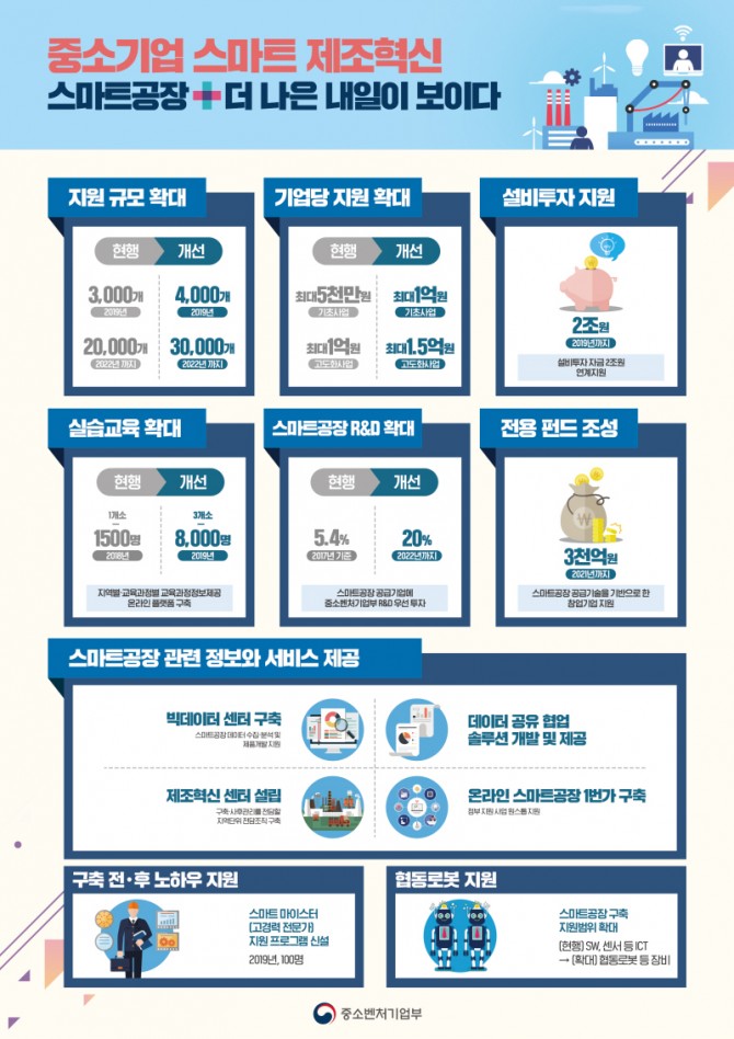 중소벤처기업부_제조혁신대책