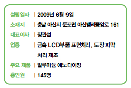 설립일자 | 2009년 6월 9일<br />
소재지 | 충 남 아산시 둔포면 아산밸리중앙로 161<br />
대표이사 | 장관섭<br />
업종 | 금속 LCD부품 표면처리, 도장 피막<br />
처리 제조<br />
주요 제품 | 알루미늄 애노다이징<br />
총인원 | 145명